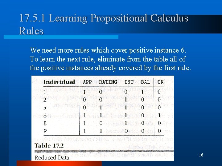 17. 5. 1 Learning Propositional Calculus Rules We need more rules which cover positive