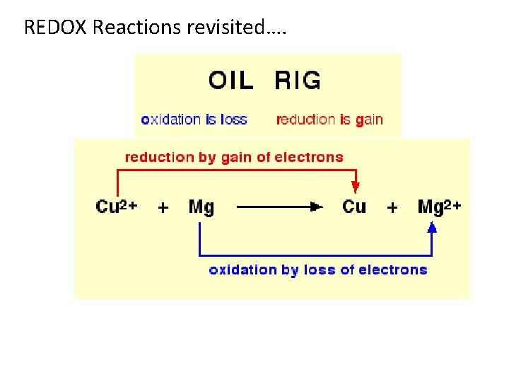 REDOX Reactions revisited…. 