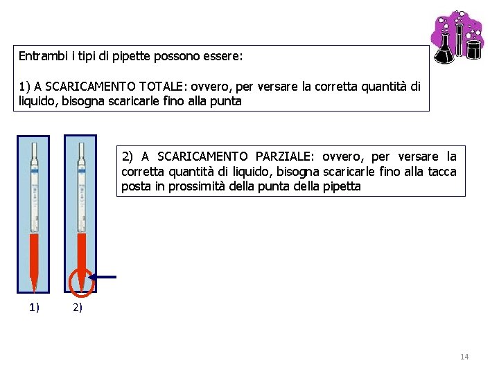 Entrambi i tipi di pipette possono essere: 1) A SCARICAMENTO TOTALE: ovvero, per versare Entrambi i tipi di pipette possono essere: 1) A SCARICAMENTO TOTALE: ovvero, per versare
