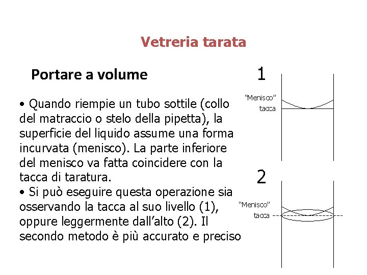 Vetreria tarata Portare a volume 1 “Menisco” • Quando riempie un tubo sottile (collo Vetreria tarata Portare a volume 1 “Menisco” • Quando riempie un tubo sottile (collo