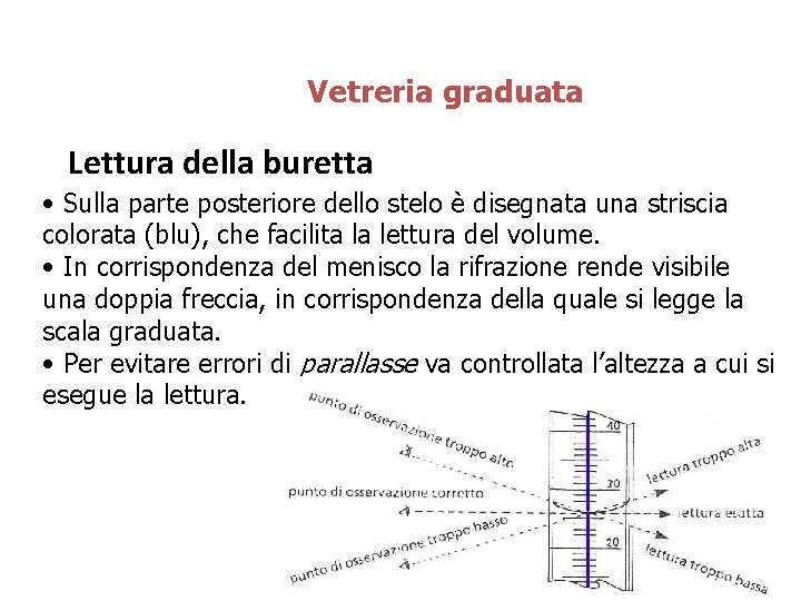 Vetreria graduata Lettura della buretta • Sulla parte posteriore dello stelo è disegnata una Vetreria graduata Lettura della buretta • Sulla parte posteriore dello stelo è disegnata una