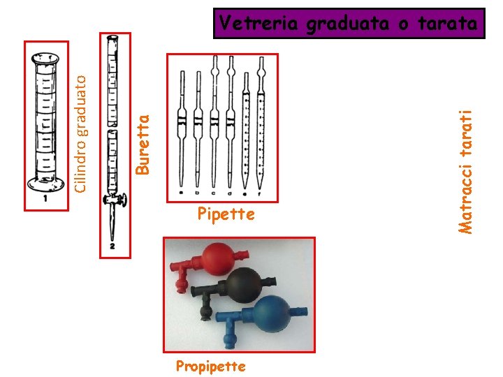 Pipette Propipette Matracci tarati Buretta Cilindro graduato Vetreria graduata o tarata Pipette Propipette Matracci tarati Buretta Cilindro graduato Vetreria graduata o tarata
