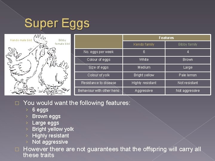 Super Eggs Kendo male bird � Kendo family Bibby family No. eggs per week