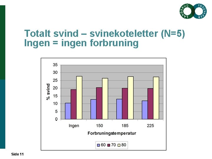 Totalt svind – svinekoteletter (N=5) Ingen = ingen forbruning Side 11 