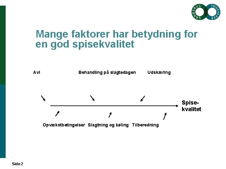 Mange faktorer har betydning for en god spisekvalitet Avl Behandling på slagtedagen Udskæring Spisekvalitet