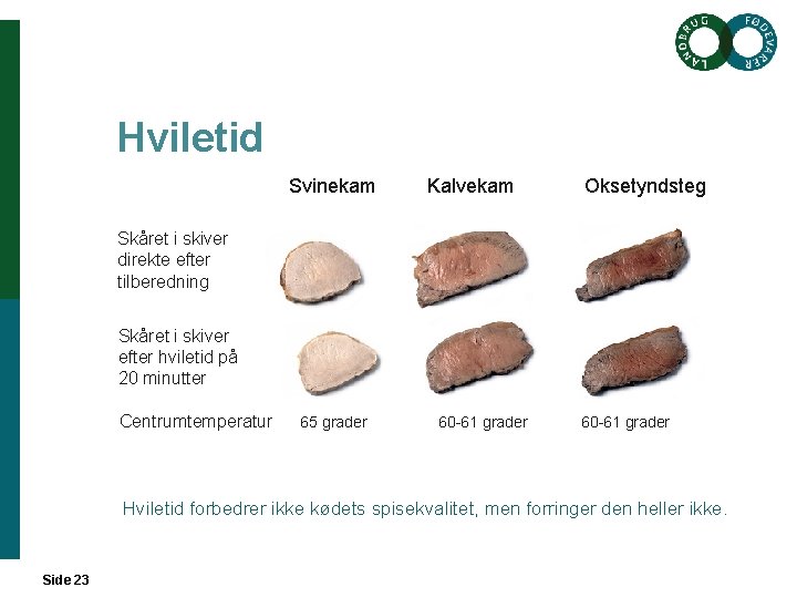 Hviletid Svinekam Kalvekam Oksetyndsteg Skåret i skiver direkte efter tilberedning Skåret i skiver efter