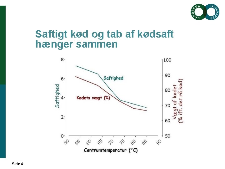 Saftigt kød og tab af kødsaft hænger sammen Side 4 