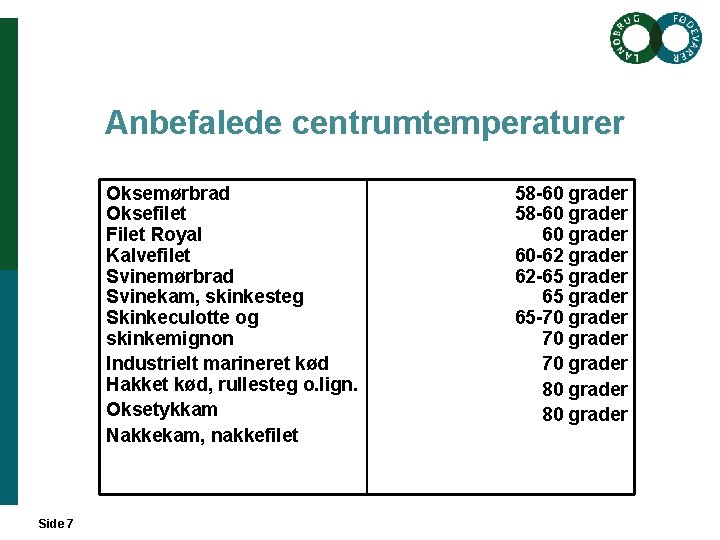 Anbefalede centrumtemperaturer Oksemørbrad Oksefilet Filet Royal Kalvefilet Svinemørbrad Svinekam, skinkesteg Skinkeculotte og skinkemignon Industrielt