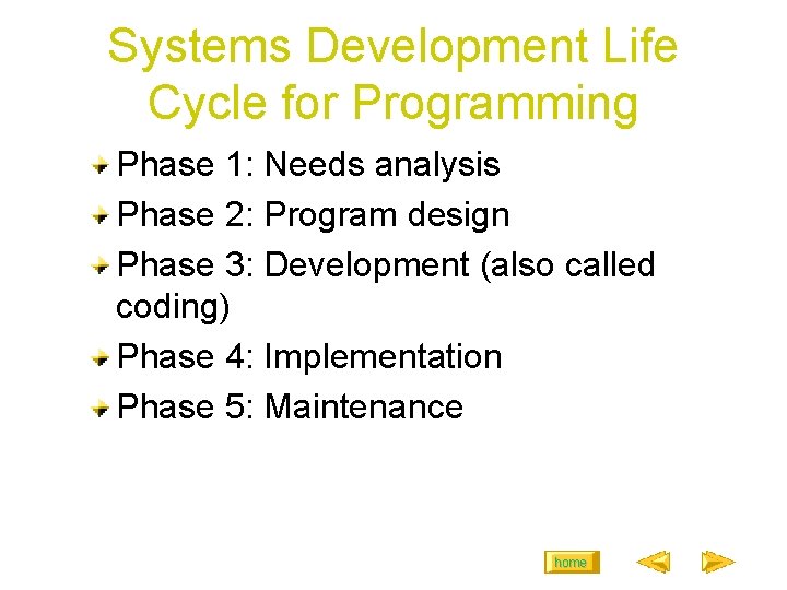 Systems Development Life Cycle for Programming Phase 1: Needs analysis Phase 2: Program design Systems Development Life Cycle for Programming Phase 1: Needs analysis Phase 2: Program design