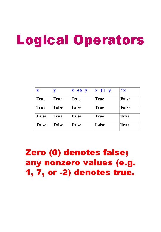 Logical Operators Zero (0) denotes false; any nonzero values (e. g. 1, 7, or Logical Operators Zero (0) denotes false; any nonzero values (e. g. 1, 7, or