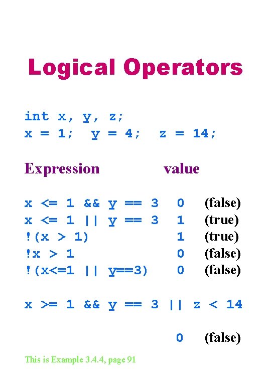 Logical Operators int x, y, z; x = 1; y = 4; Expression z Logical Operators int x, y, z; x = 1; y = 4; Expression z