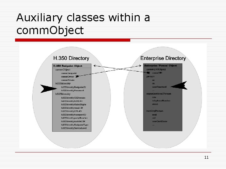 Auxiliary classes within a comm. Object 11 