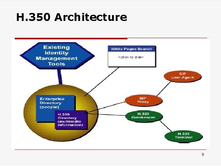 H. 350 Architecture 9 