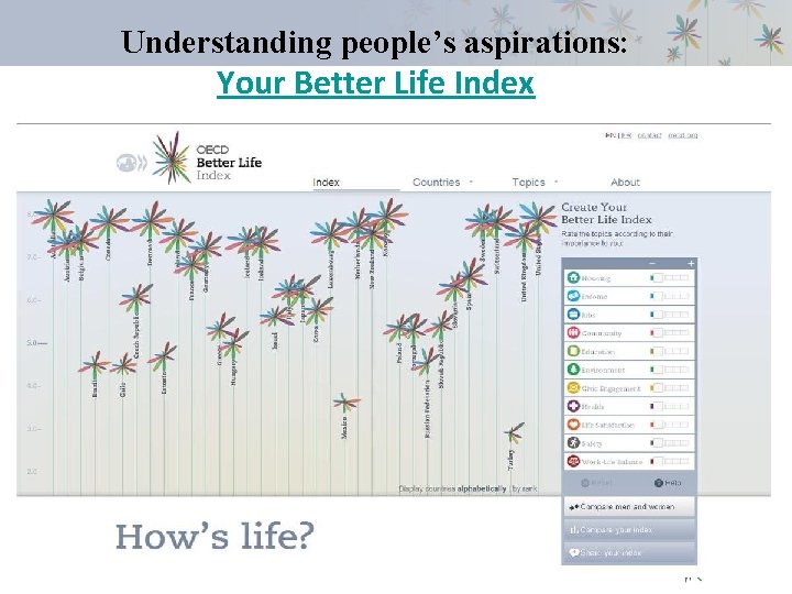 Understanding people’s aspirations: Your Better Life Index 