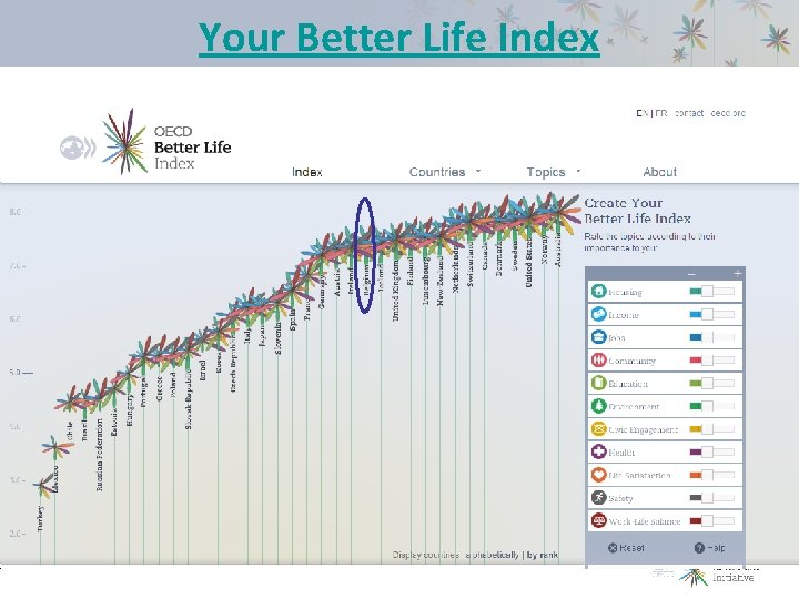 Your Better Life Index 