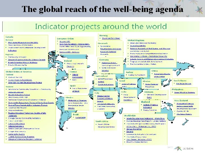 The global reach of the well-being agenda 