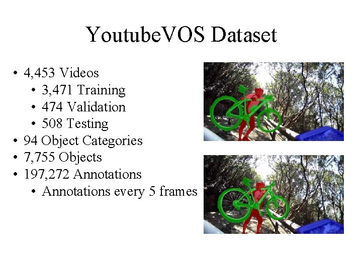 Youtube. VOS Dataset • 4, 453 Videos • 3, 471 Training • 474 Validation