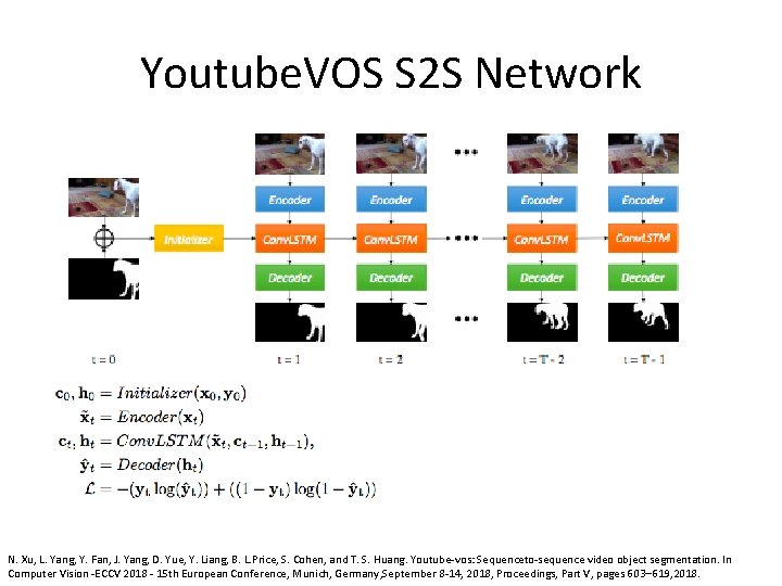 Youtube. VOS S 2 S Network N. Xu, L. Yang, Y. Fan, J. Yang,