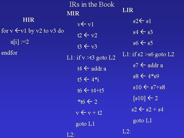IRs in the Book HIR MIR s 2 s 1 v v 1 for IRs in the Book HIR MIR s 2 s 1 v v 1 for