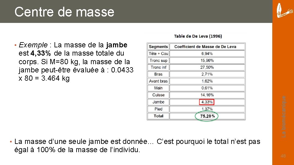 Centre de masse • Exemple : La masse de la jambe est 4, 33%