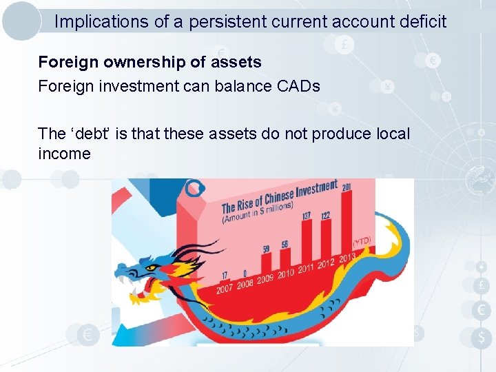 Implications of a persistent current account deficit Foreign ownership of assets Foreign investment can