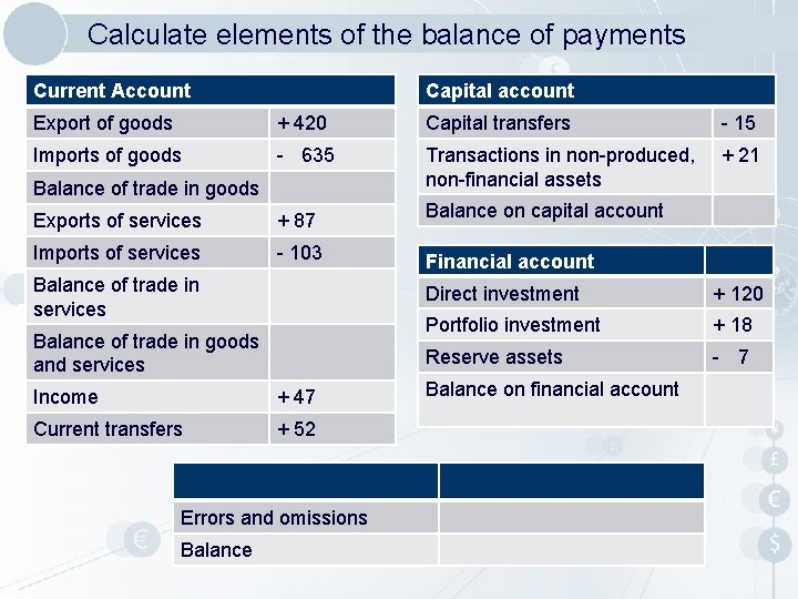 Calculate elements of the balance of payments Current Account Capital account Export of goods