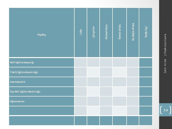 İl Milli Eğitim Müdürlüğü Tedarikçi Stratejik Ortak Temel Ortak Hizmet Alan Çalışanlar 7 Ocak