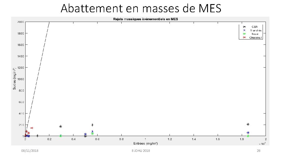 Abattement en masses de MES 08/11/2018 8 JDHU 2018 28 