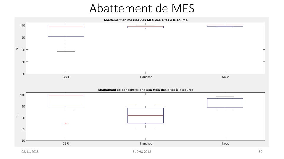 Abattement de MES 08/11/2018 8 JDHU 2018 30 