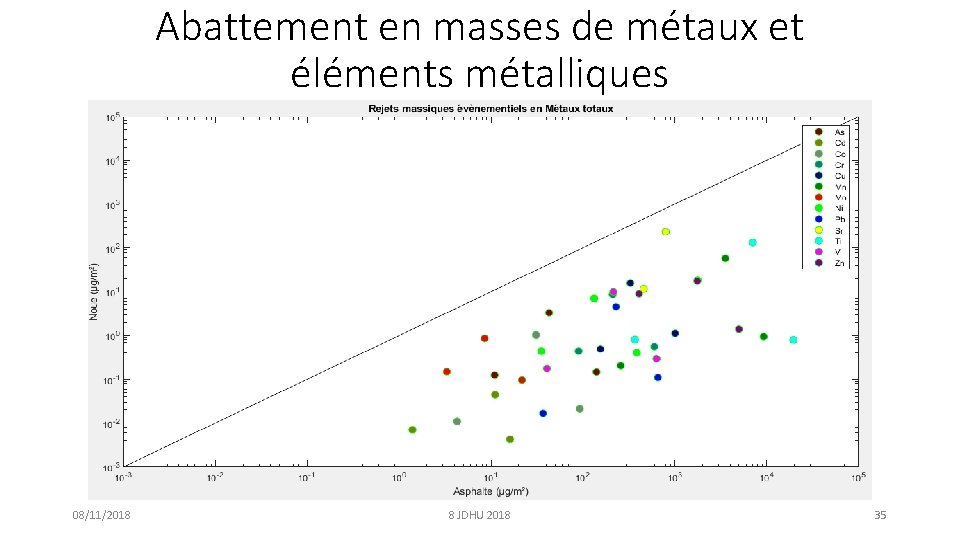 Abattement en masses de métaux et éléments métalliques 08/11/2018 8 JDHU 2018 35 