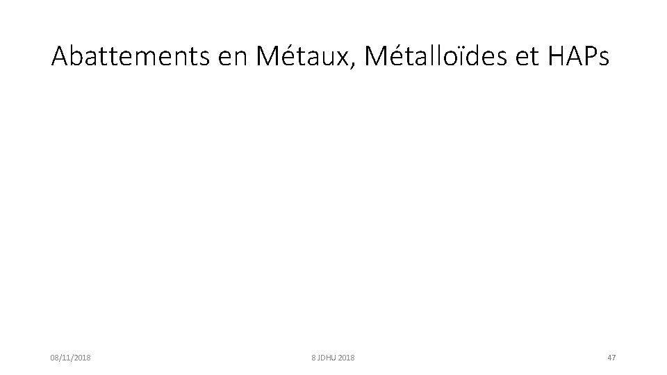 Abattements en Métaux, Métalloïdes et HAPs 08/11/2018 8 JDHU 2018 47 