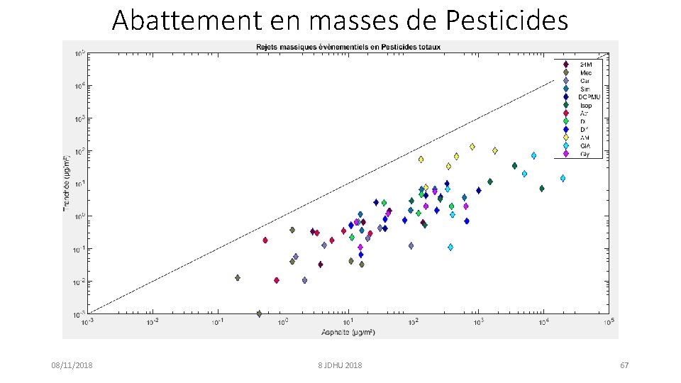 Abattement en masses de Pesticides 08/11/2018 8 JDHU 2018 67 