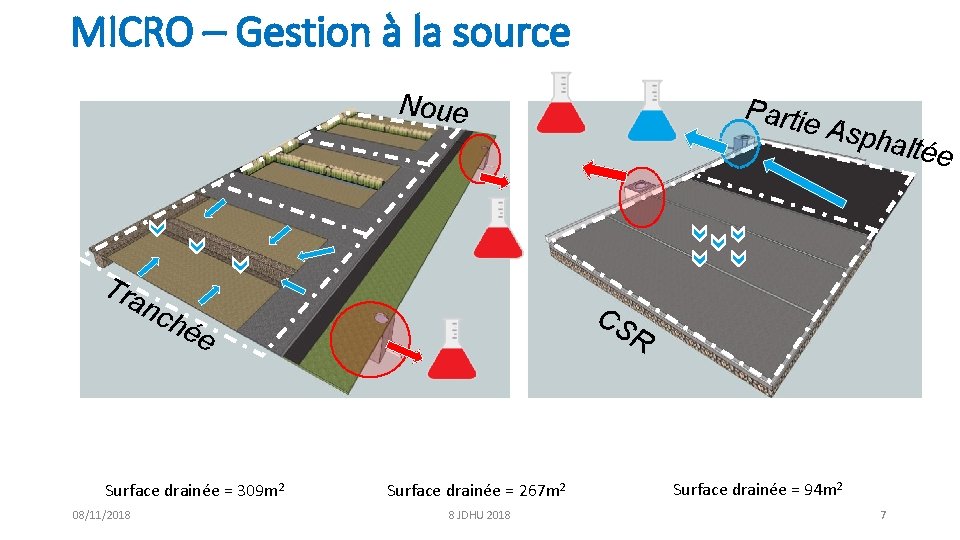 MICRO – Gestion à la source Noue Tra nc 08/11/2018 Asph altée CS hé