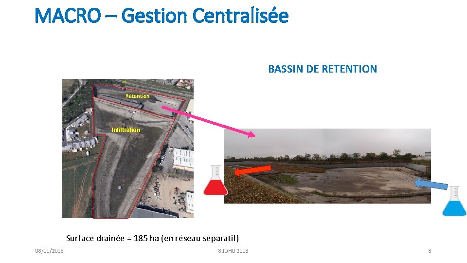 MACRO – Gestion Centralisée BASSIN DE RETENTION Rétention Infiltration Surface drainée = 185 ha