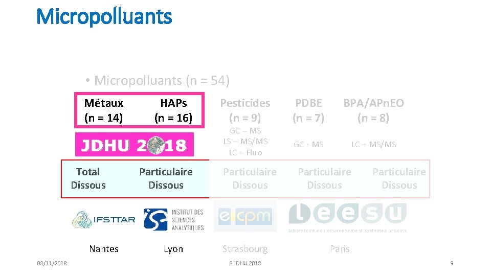 Micropolluants • Micropolluants (n = 54) Métaux (n = 14) HAPs (n = 16)