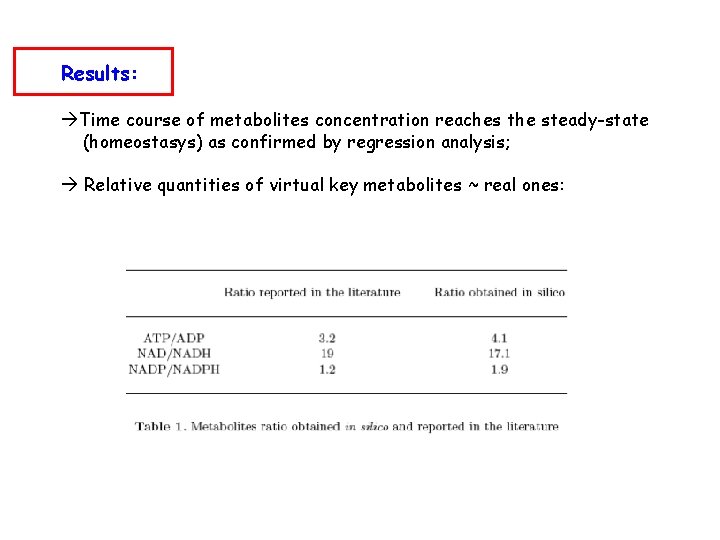 Results: Time course of metabolites concentration reaches the steady-state (homeostasys) as confirmed by regression
