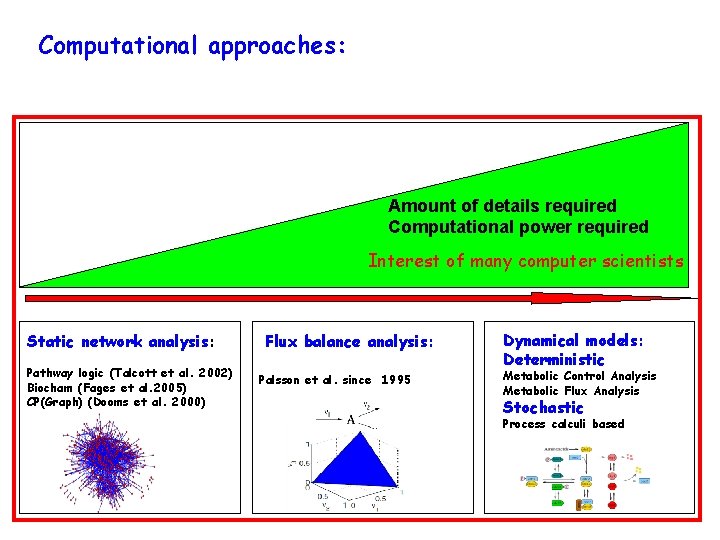 Computational approaches: Amount of details required Computational power required Interest of many computer scientists