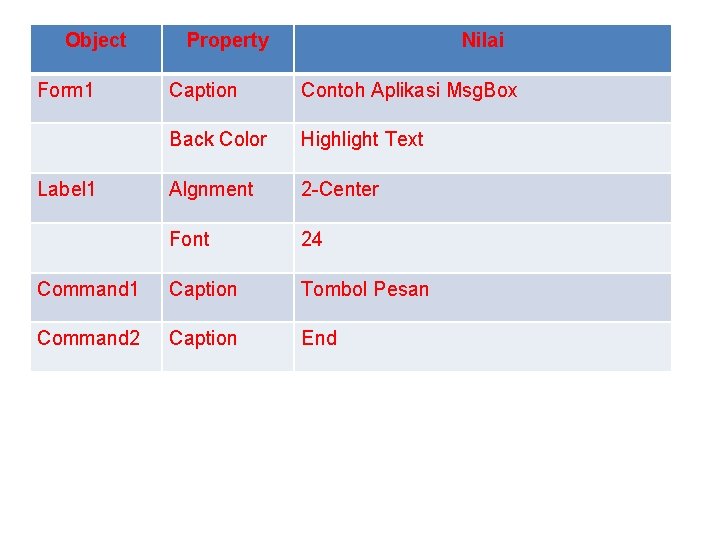 Object Form 1 Property Nilai Caption Contoh Aplikasi Msg. Box Back Color Highlight Text