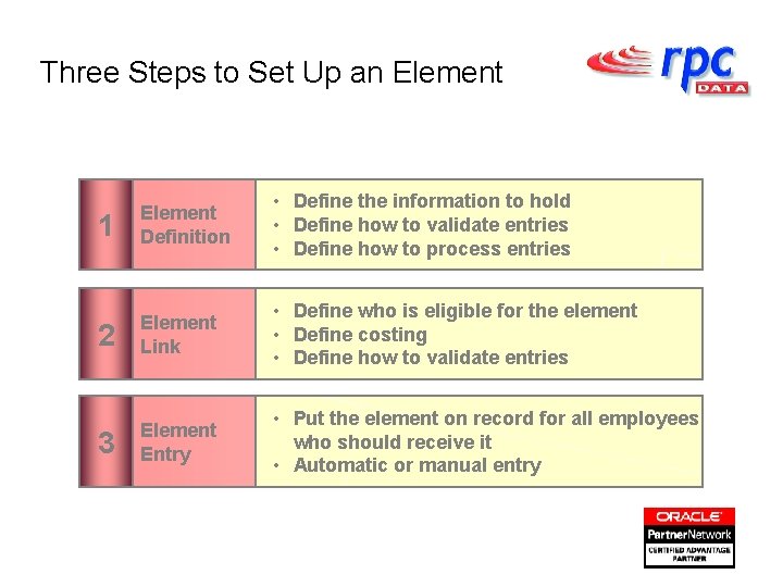 Three Steps to Set Up an Element 1 Element Definition • Define the information
