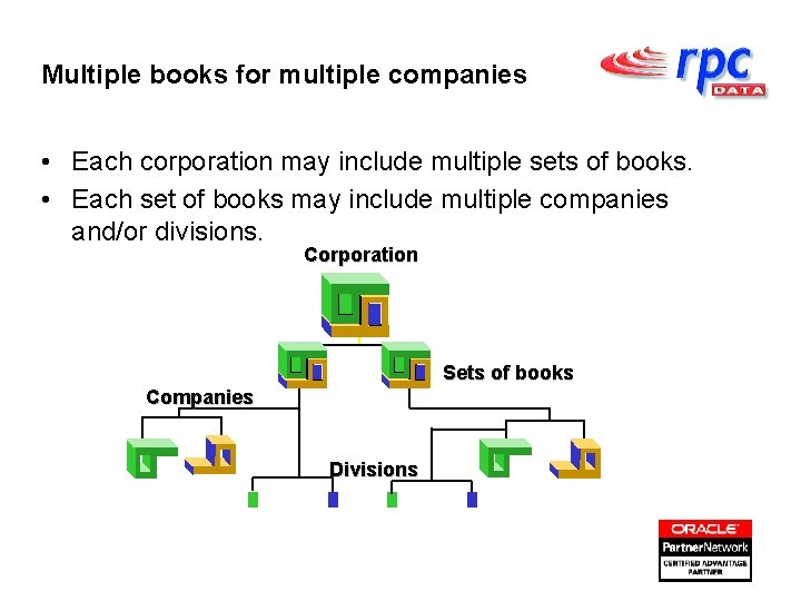 Multiple books for multiple companies • Each corporation may include multiple sets of books.