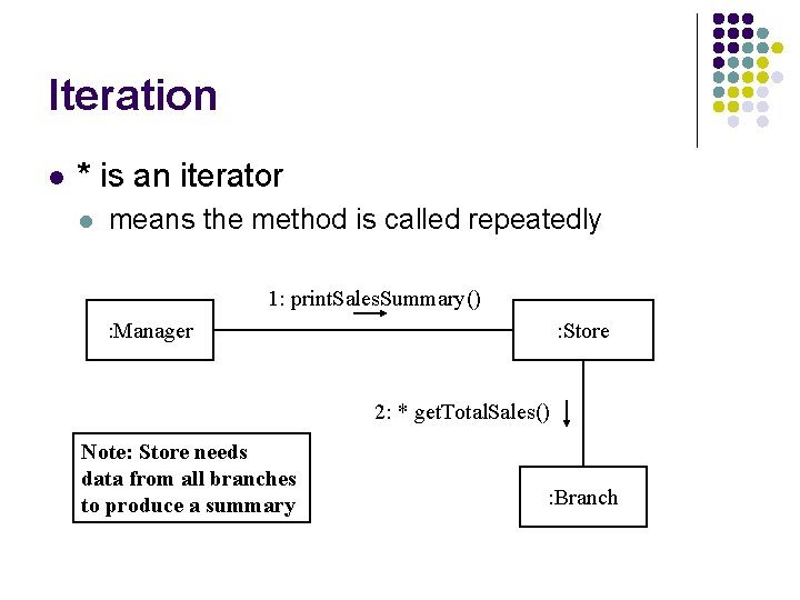 Iteration l * is an iterator l means the method is called repeatedly 1: