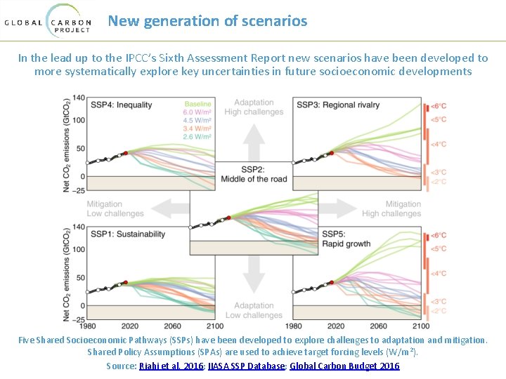 New generation of scenarios In the lead up to the IPCC’s Sixth Assessment Report