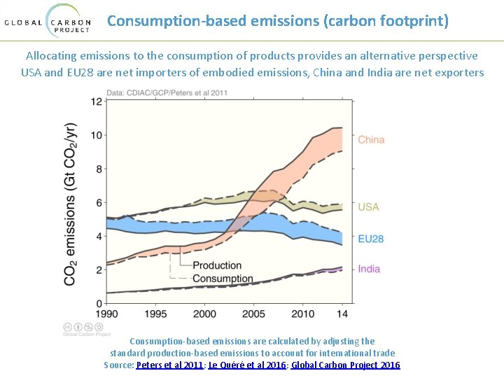 Consumption-based emissions (carbon footprint) Allocating emissions to the consumption of products provides an alternative