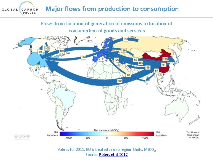 Major flows from production to consumption Flows from location of generation of emissions to