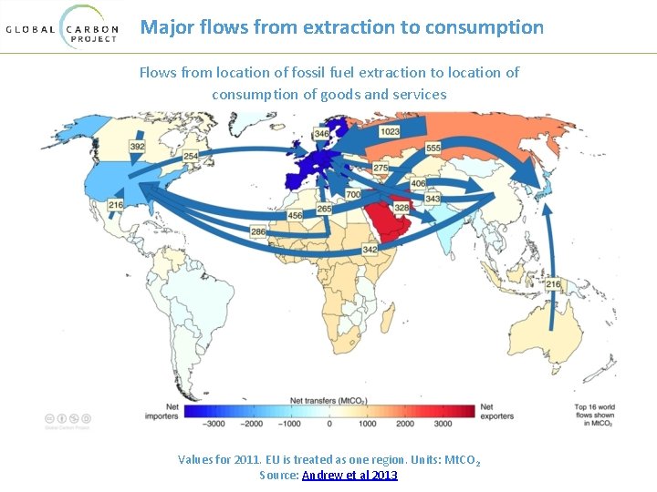 Major flows from extraction to consumption Flows from location of fossil fuel extraction to