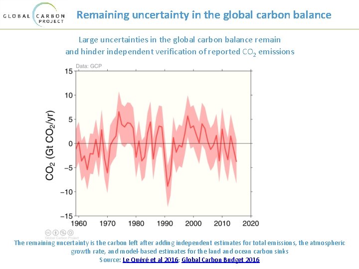 Remaining uncertainty in the global carbon balance Large uncertainties in the global carbon balance