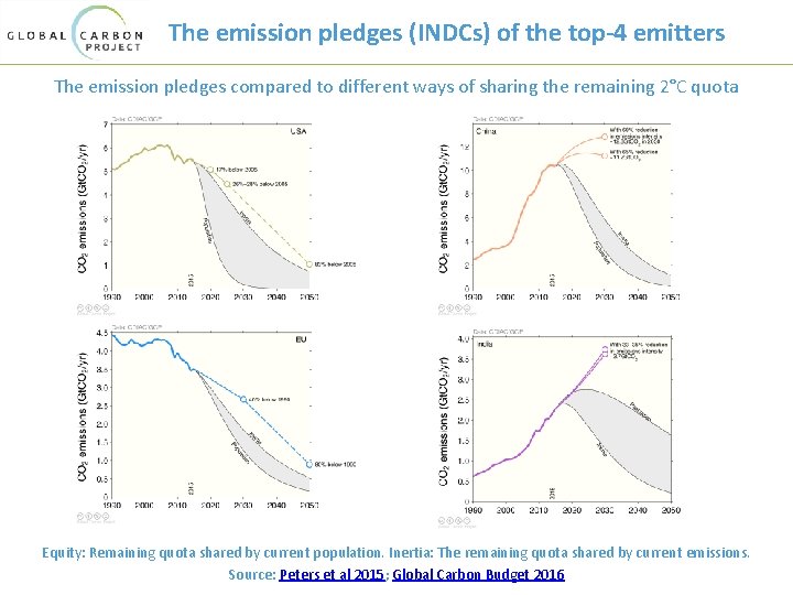 The emission pledges (INDCs) of the top-4 emitters The emission pledges compared to different