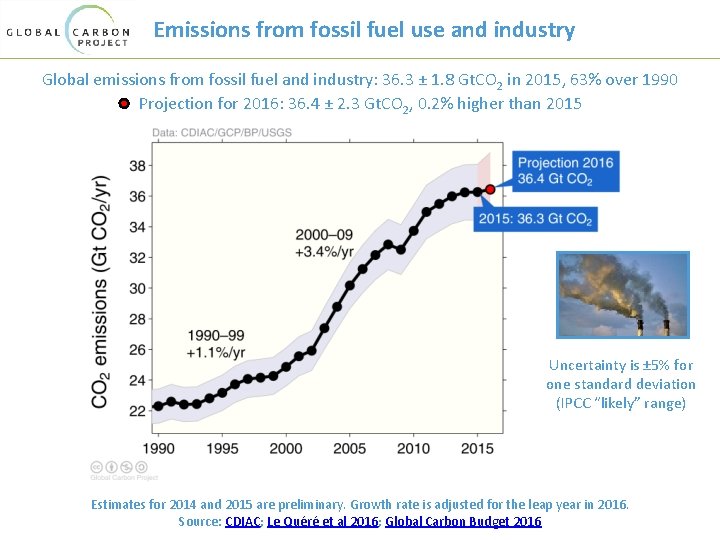 Emissions from fossil fuel use and industry Global emissions from fossil fuel and industry: