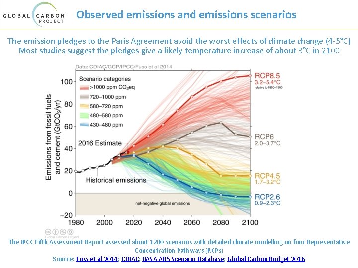 Observed emissions and emissions scenarios The emission pledges to the Paris Agreement avoid the