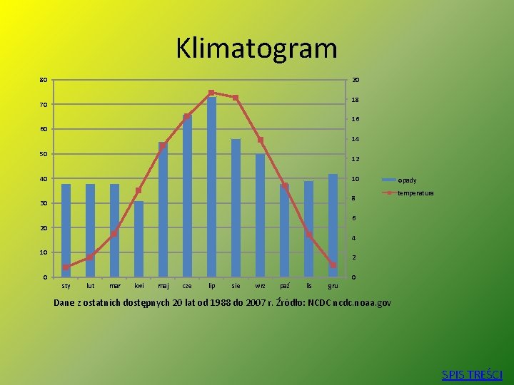 Klimatogram 80 20 18 70 16 60 14 50 12 40 10 8 30